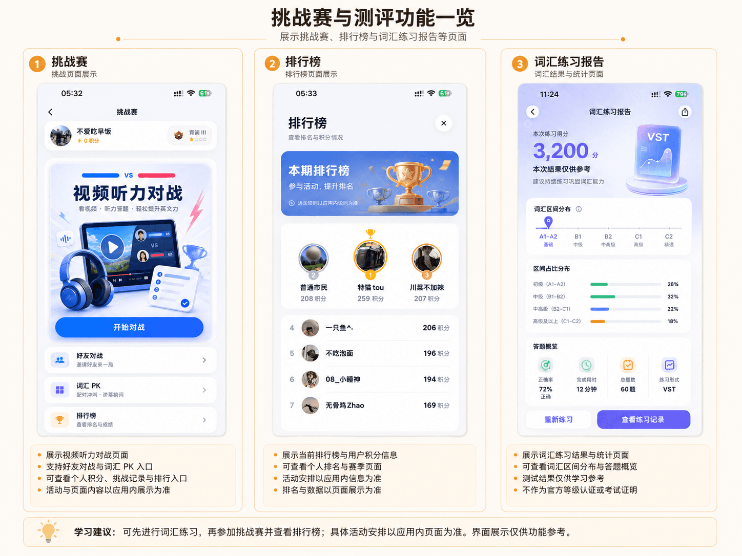 用挑战赛、排行榜和学习报告记录进步的 EchoLingo 桌面功能展示