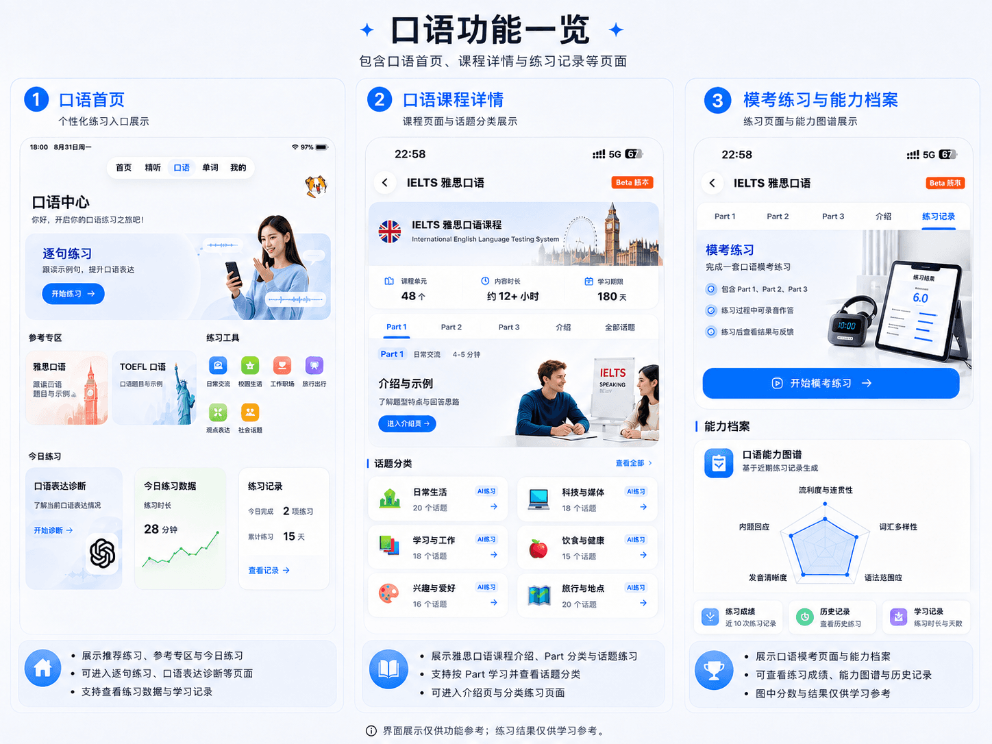 从个性化入口到模考记录，完整呈现口语成长的 EchoLingo 桌面功能展示