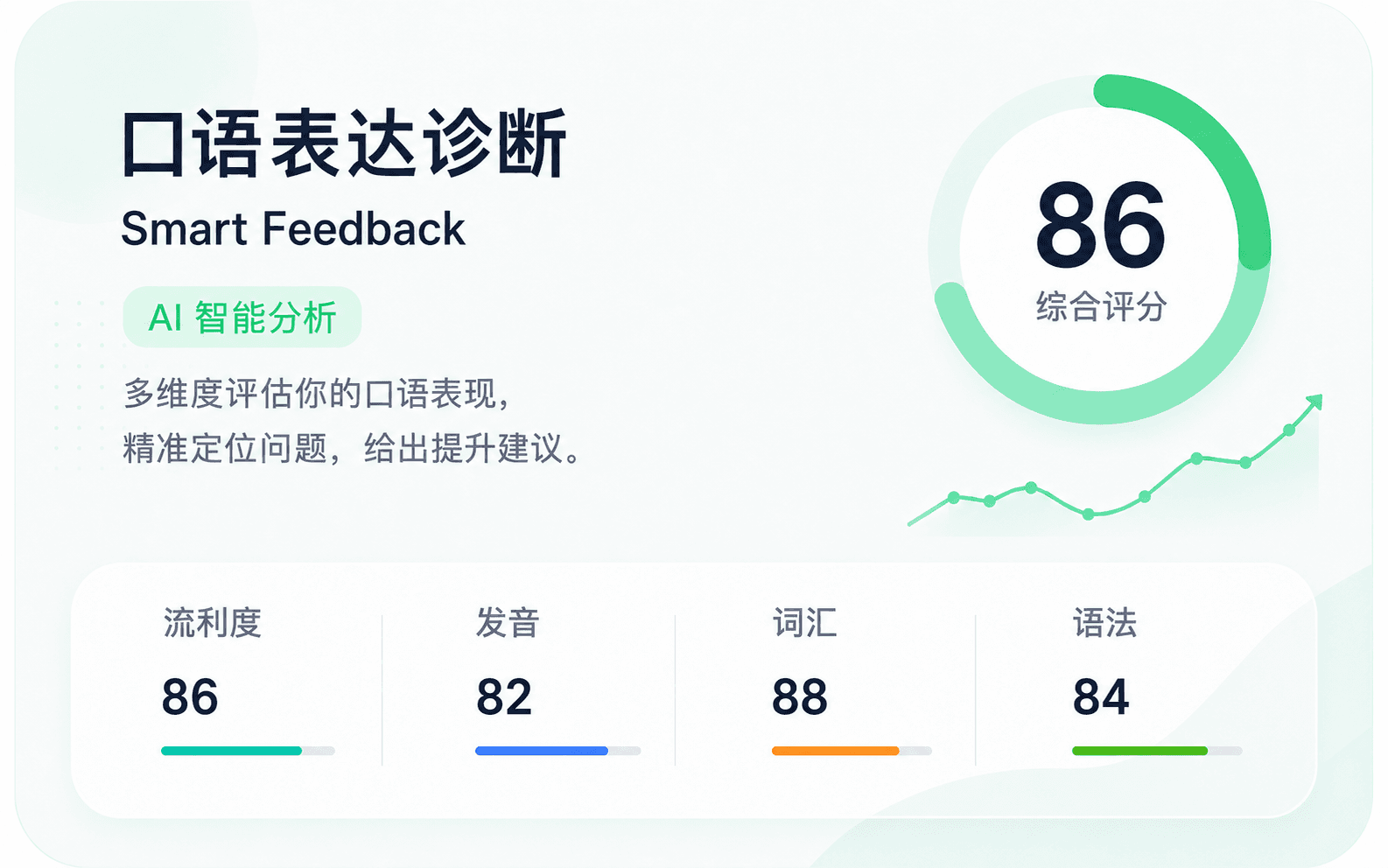 口语表达诊断综合评分示例